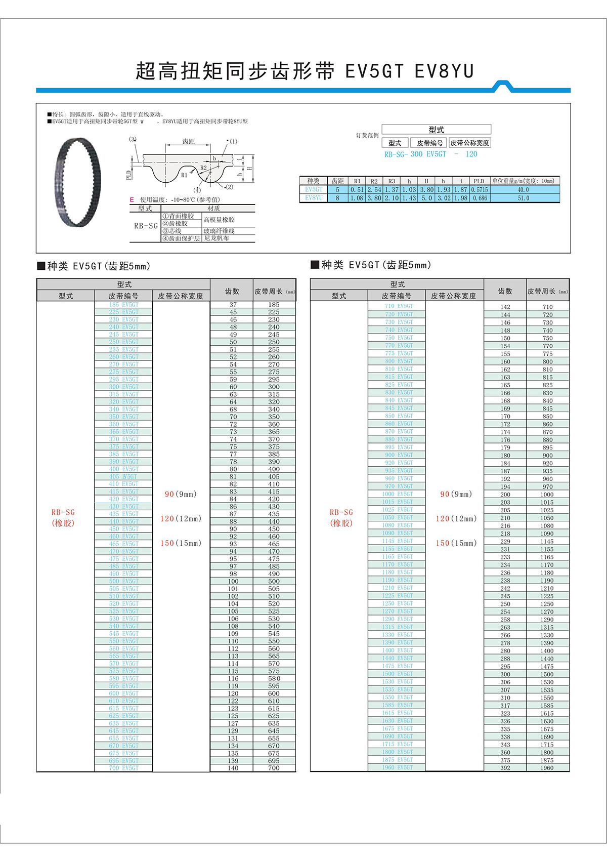 超高扭矩同步齒形帶EV5GT、EV8YU.jpg 超高扭矩同步齒形帶EV5GT、EV8YU.jpg