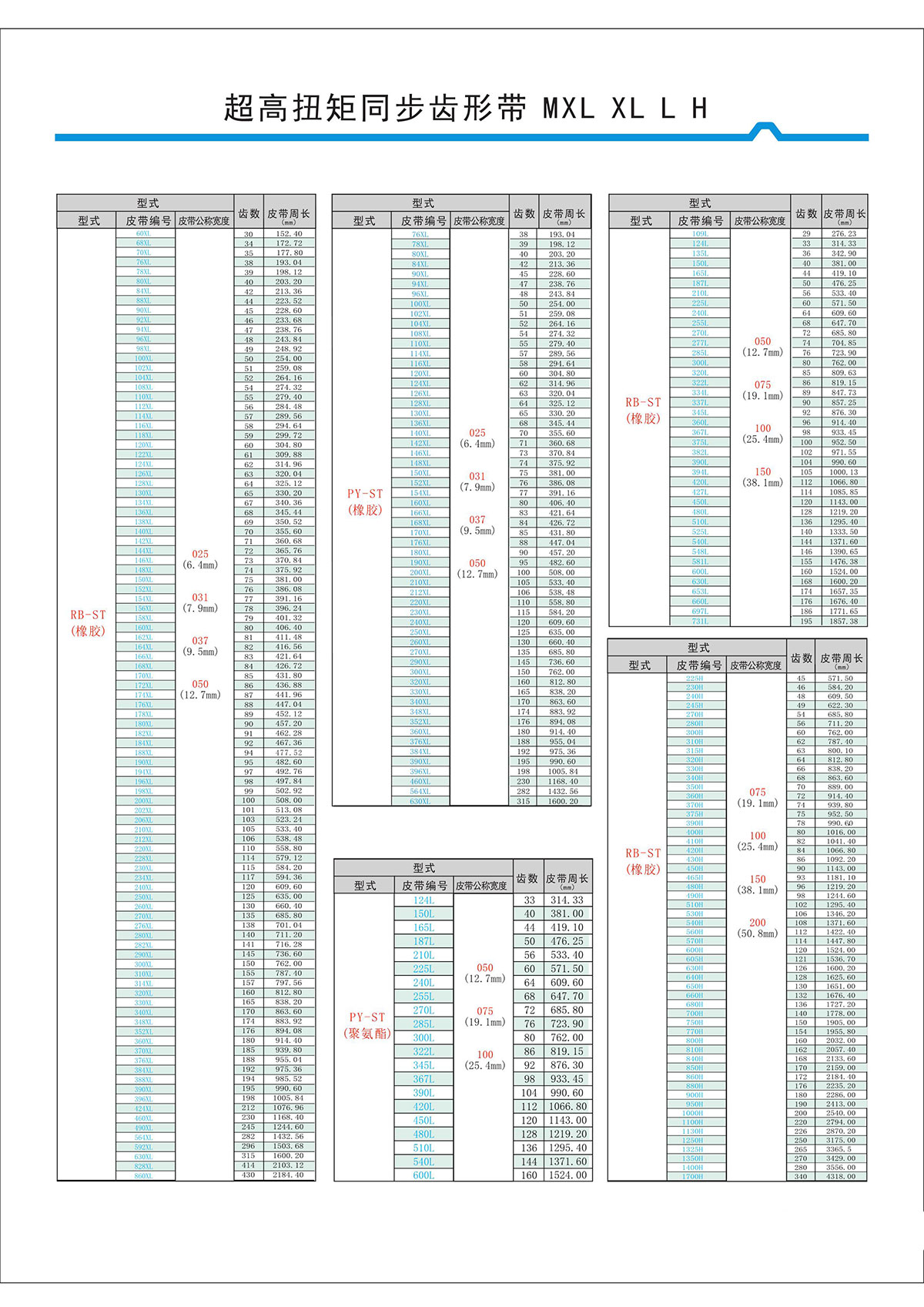 超高扭矩同步齒形帶MXL、XL、L、H型2.jpg 超高扭矩同步齒形帶MXL、XL、L、H型2.jpg