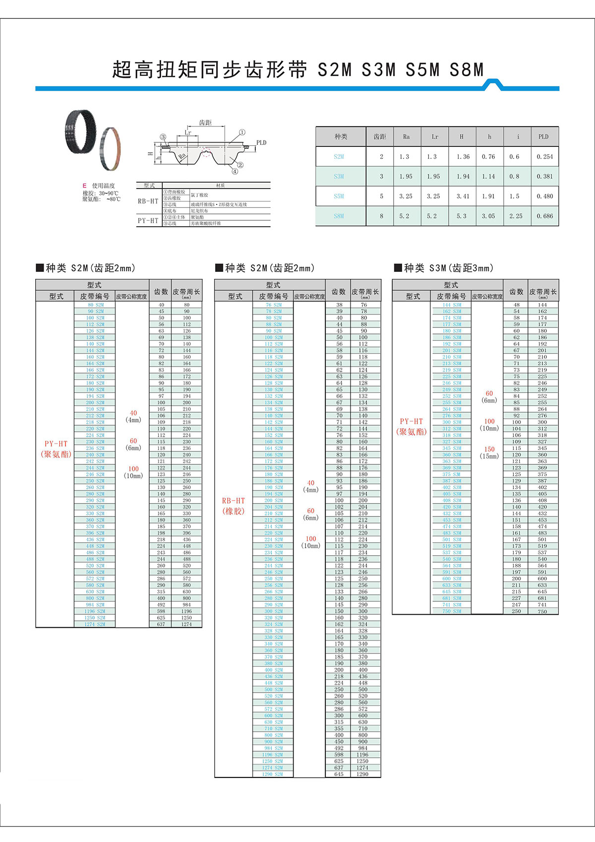 超高扭矩同步齒形帶S2M、S3M、S5M、S8M.jpg 超高扭矩同步齒形帶S2M、S3M、S5M、S8M.jpg