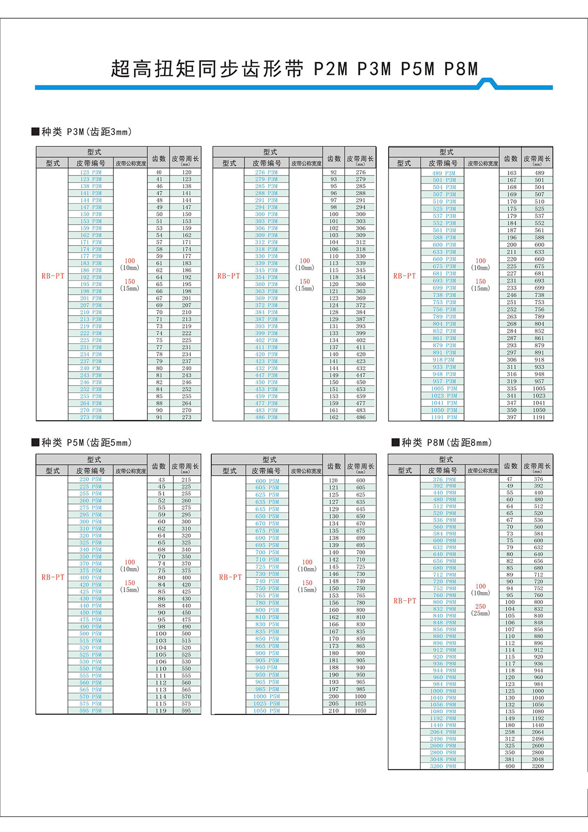 超高扭矩同步齒形帶S2M、S3M、S5M、S8M型4.jpg 超高扭矩同步齒形帶S2M、S3M、S5M、S8M型4.jpg