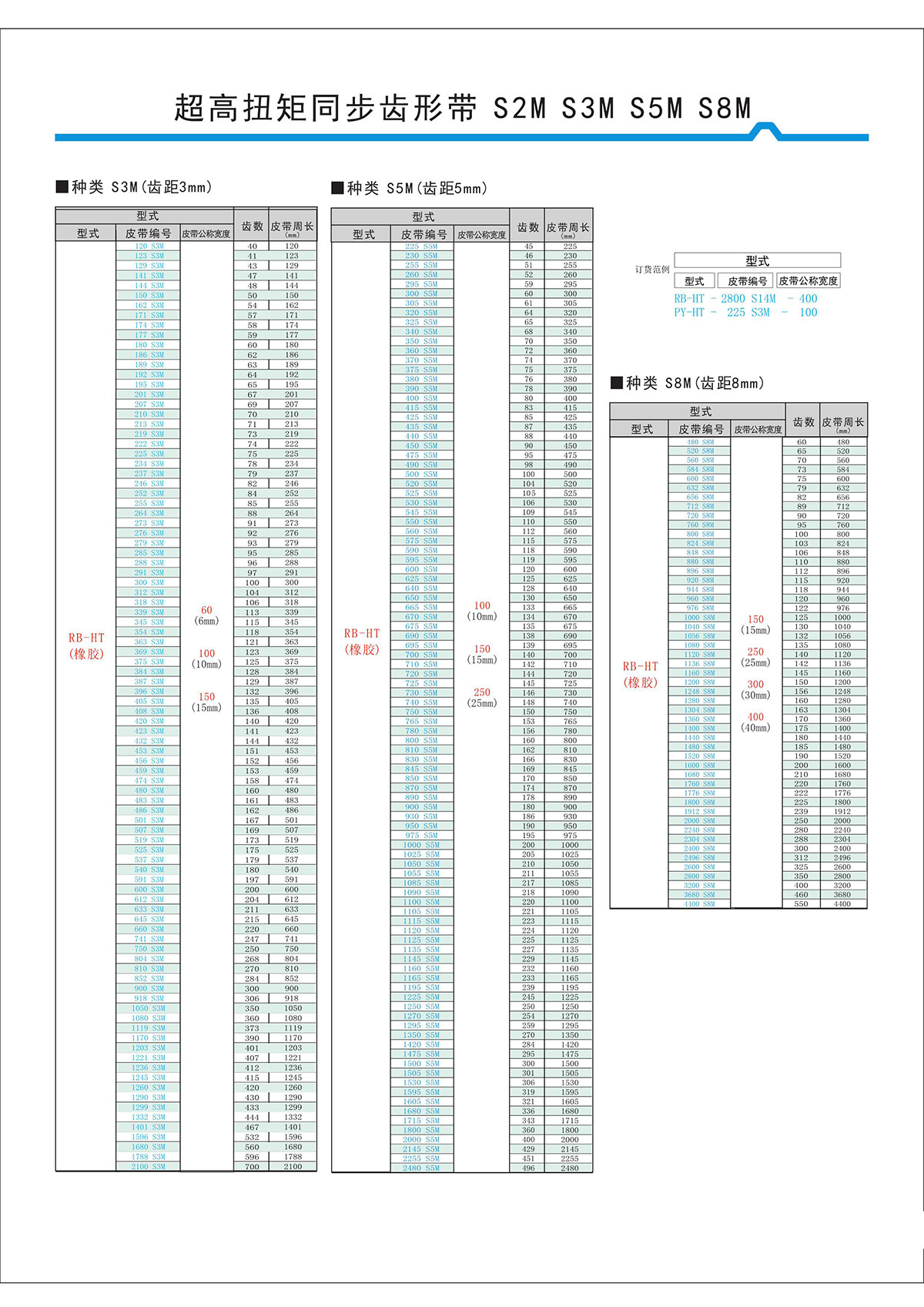 超高扭矩同步齒形帶S2M、S3M、S5M、S8M型2.jpg 超高扭矩同步齒形帶S2M、S3M、S5M、S8M型2.jpg